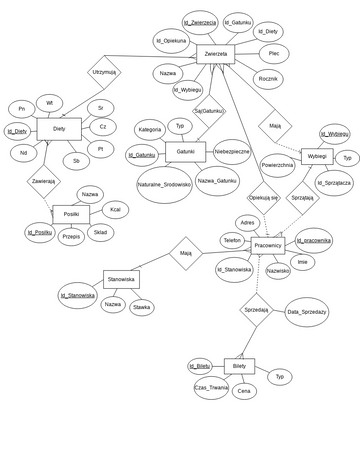 Zoo | Visual Paradigm User-Contributed Diagrams / Designs